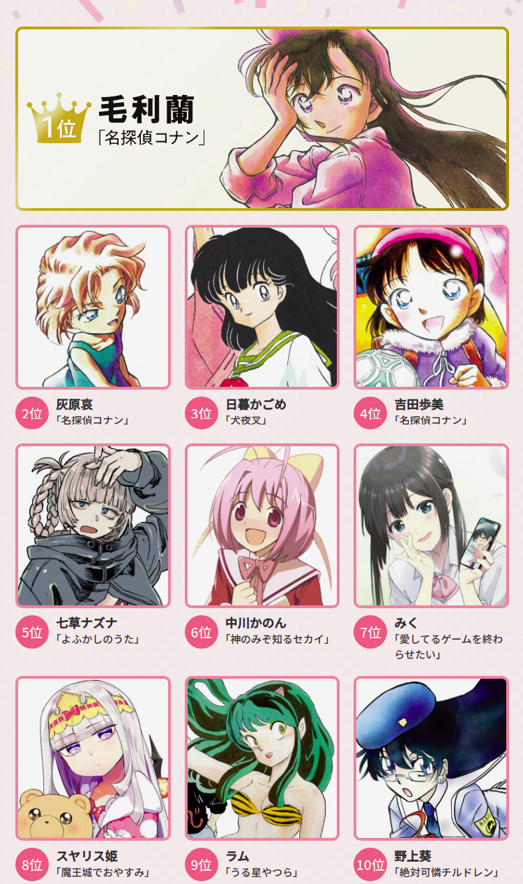Ran Mori è la più popolare tra le eroine di Weekly Shonen Sunday